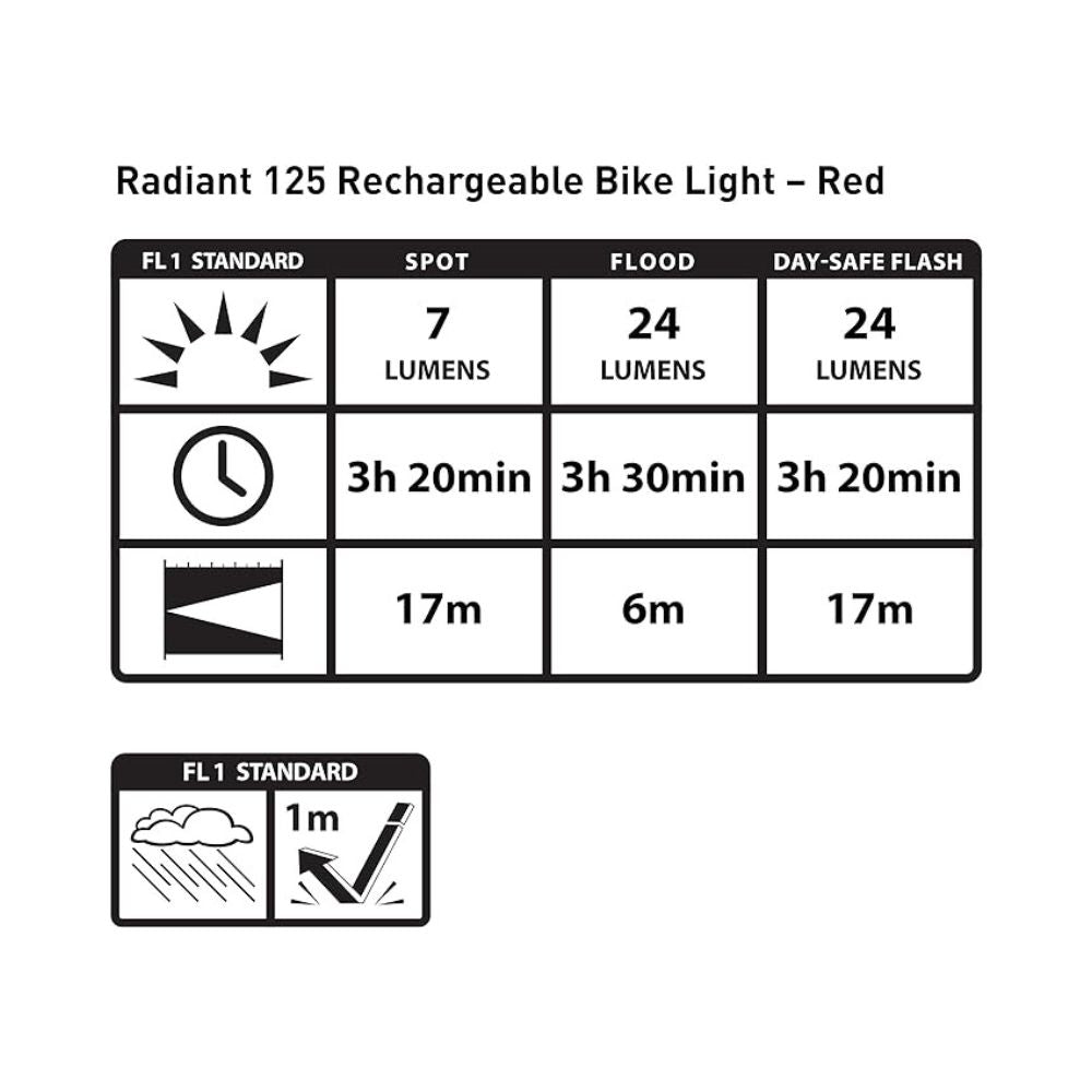NITE IZE RADIANT® 125 RECHARGEABLE BIKE LIGHT - Red, Bicycle Lights, - Outdoor Kuwait