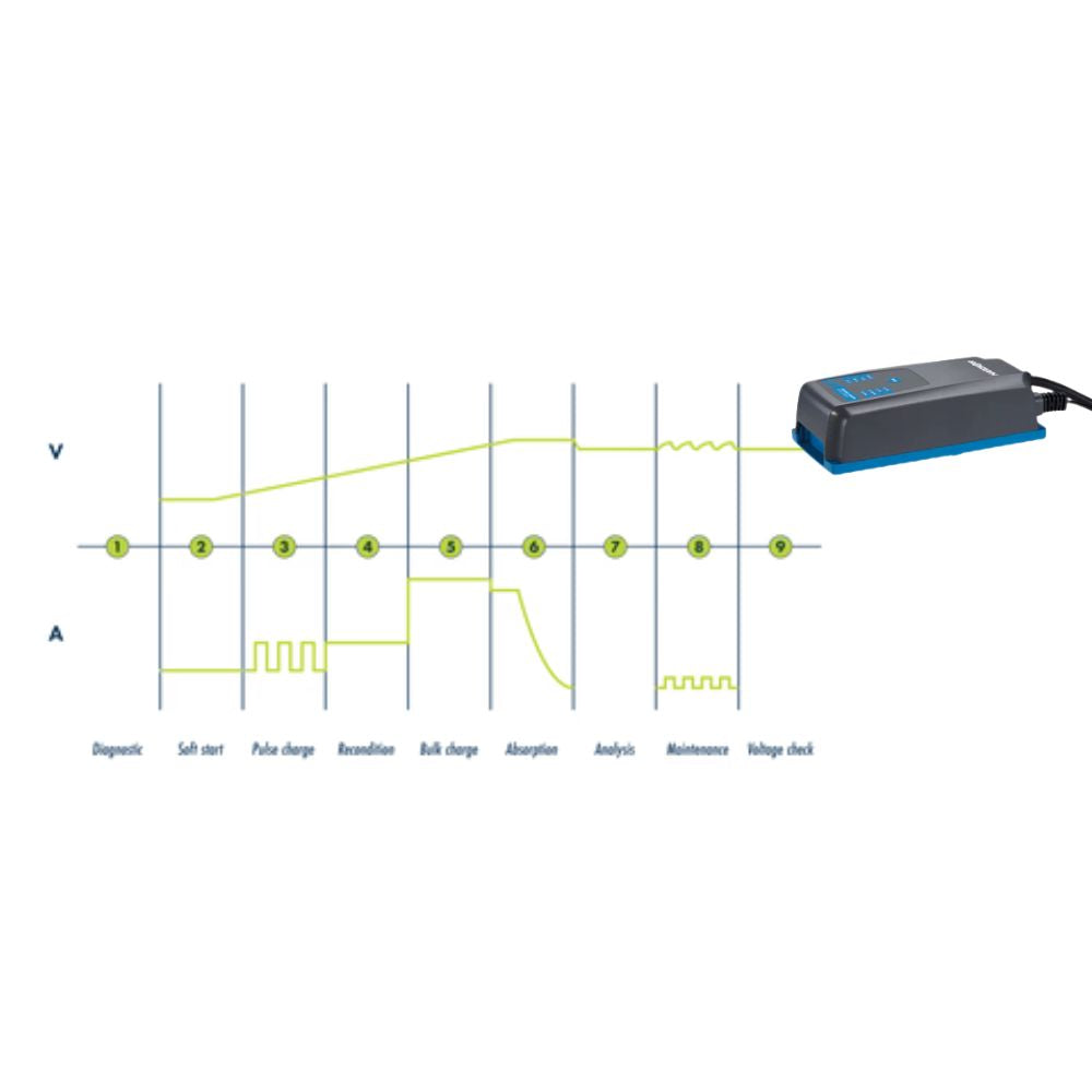 Hardkorr 15A 9-Stage AC 240V Battery Charger, Batteries, - Outdoor Kuwait