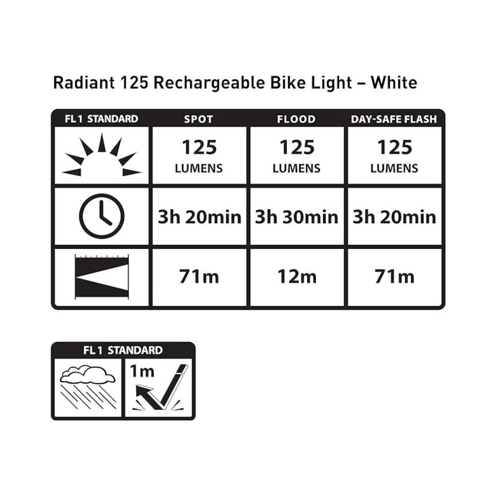 NITE IZE RADIANT® 125 RECHARGEABLE BIKE LIGHT - White, Bicycle Lights, - Outdoor Kuwait