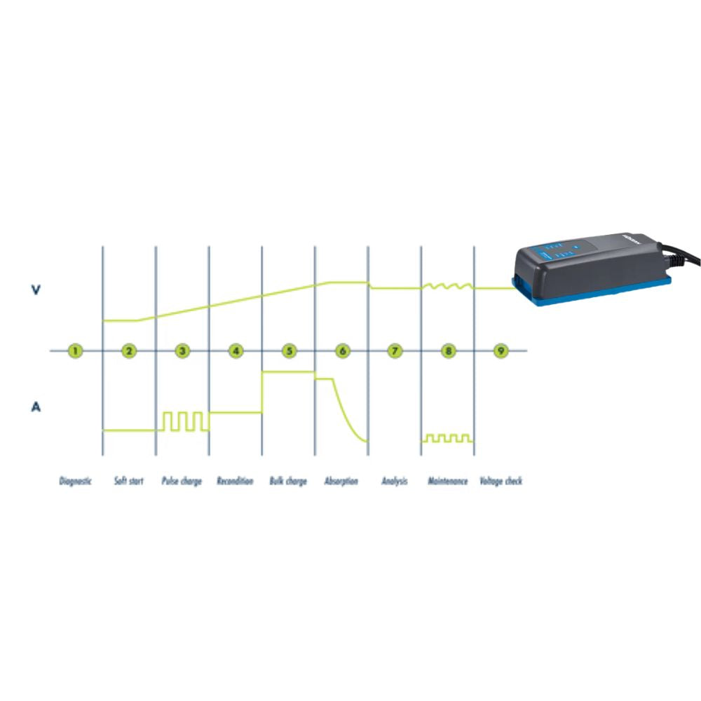 Hardkorr 25A 9-Stage AC 240V Battery Charger, Batteries, - Outdoor Kuwait