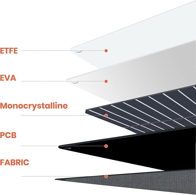 FlexSolar 240W Portable Solar Panel, Solar Panel, - Outdoor Kuwait