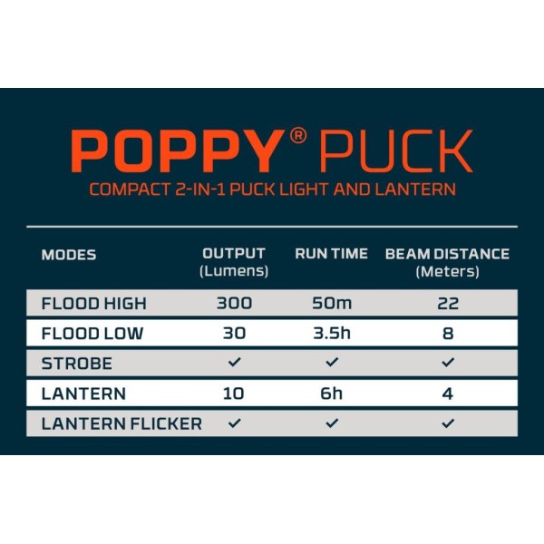 Nebo Poppy Puck 300 Lumen Collapsible Lantern, Lanterns, - Outdoor Kuwait