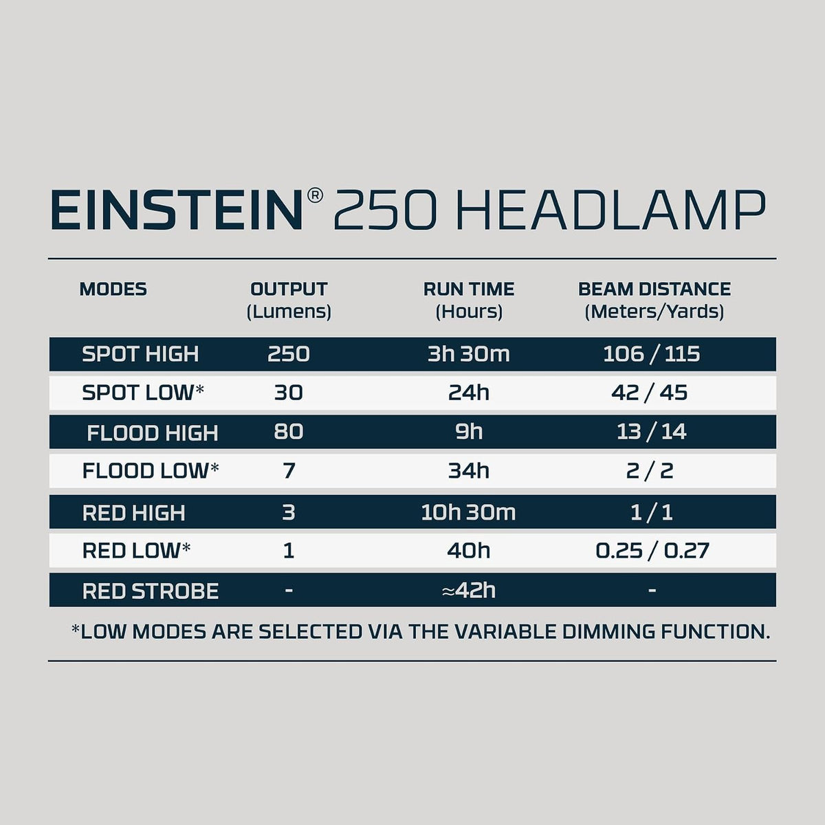 Nebo Einstein 250 Lumen Compact Headlamp, Headlamps, - Outdoor Kuwait