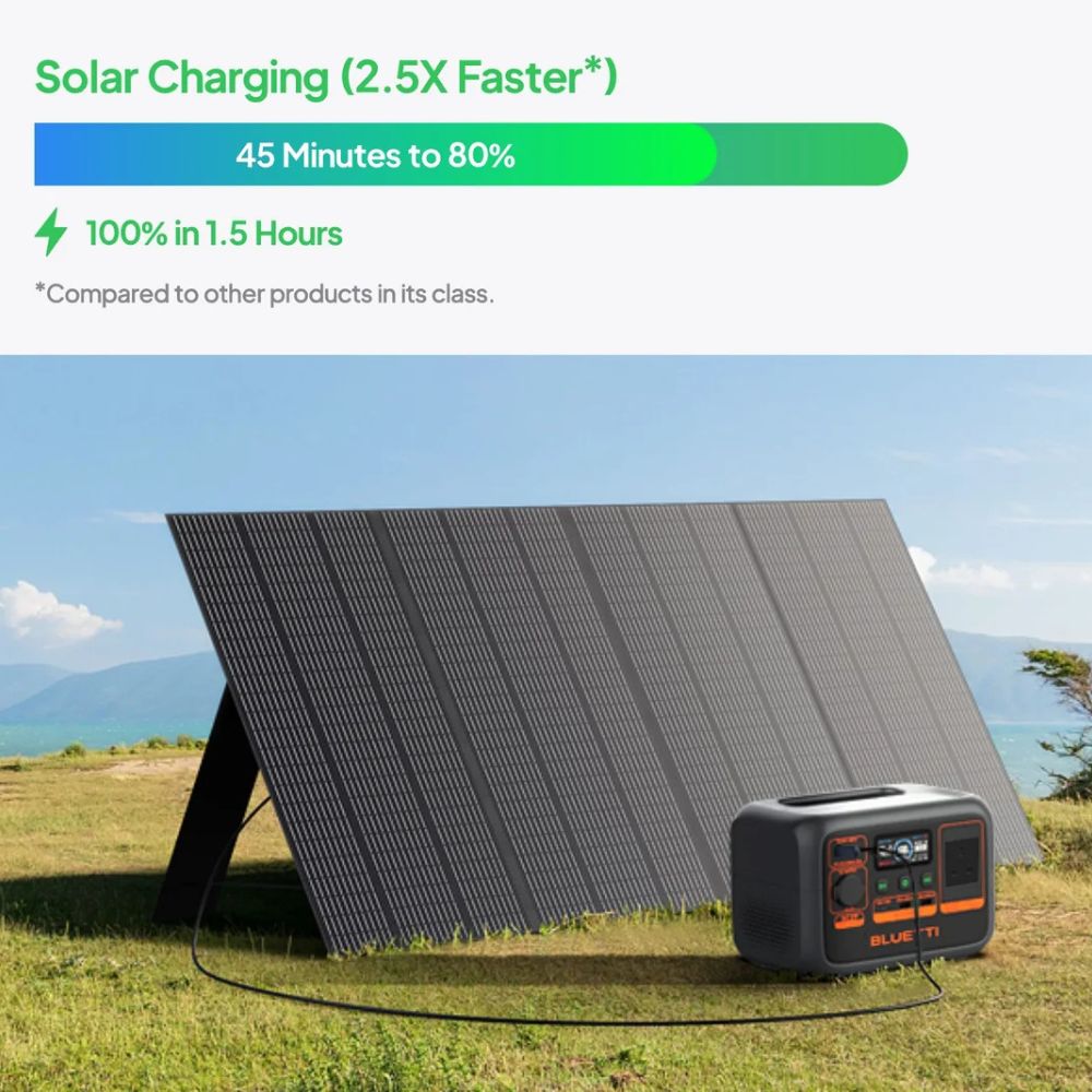 Bluetti Premium 20 (AC2P) Portable Power Station | 300W 230.4Wh, Power Station, - Outdoor Kuwait