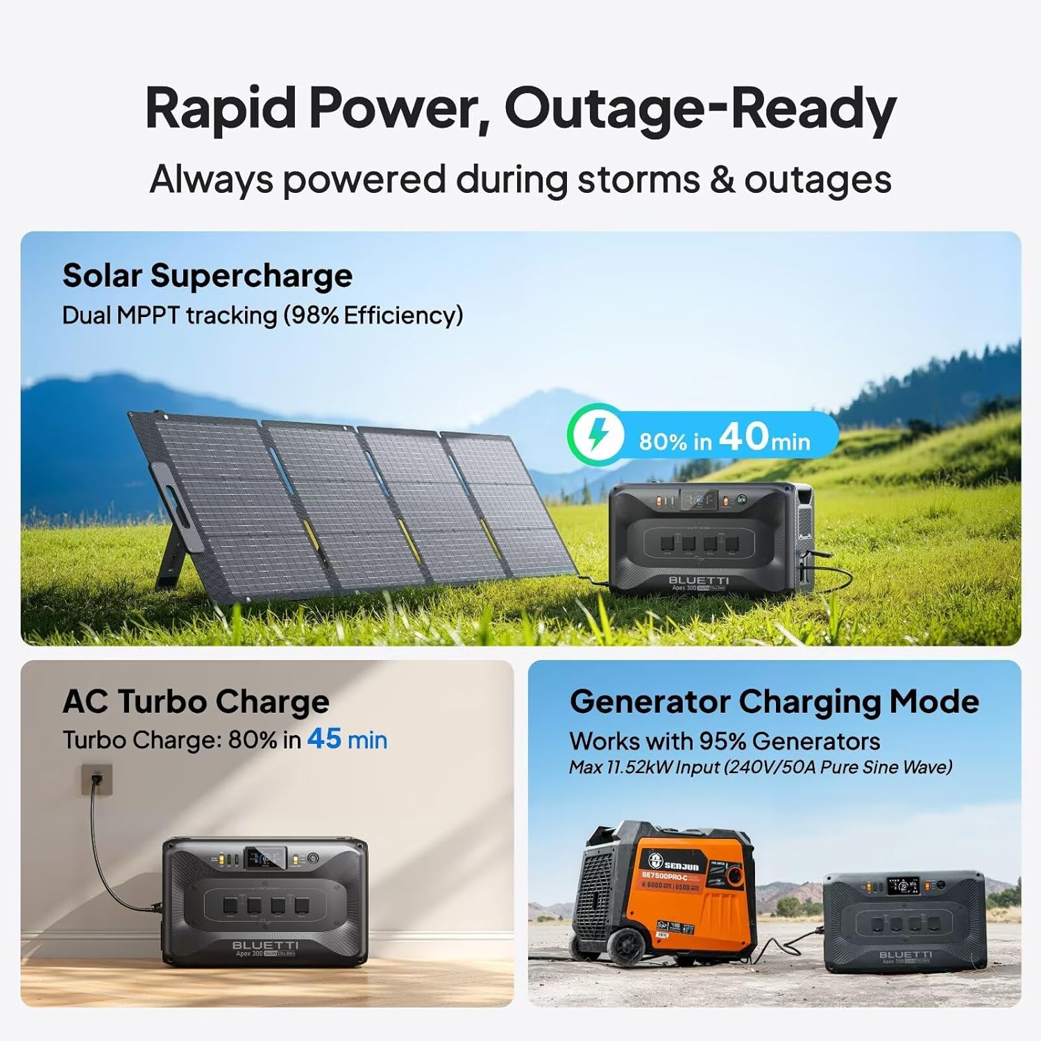 Bluetti Apex 300 Portable Power Station | 3800W 2760Wh, Power Station, - Outdoor Kuwait