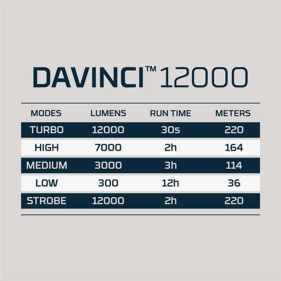Nebo Davinci 12000 Mag Dial Rechargeable Torch, Flashlights, - Outdoor Kuwait