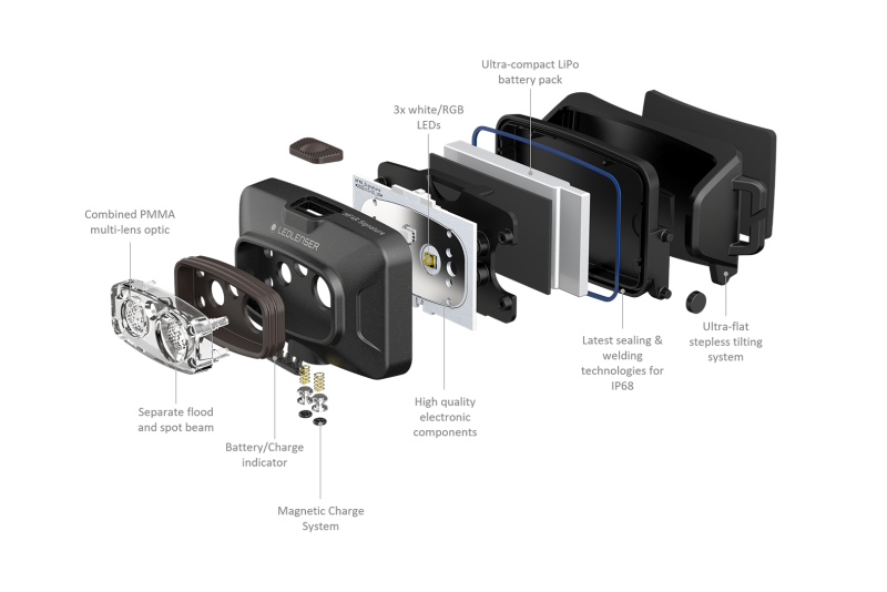 Ledlenser HF4R Signature Headlamp Gift Box - Black, Headlamps, - Outdoor Kuwait
