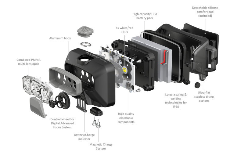 Ledlenser HF6R Core Headlamp Gift Box - Red, Headlamps, - Outdoor Kuwait
