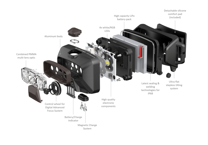 Ledlenser HF6R Signature Headlamp Gift Box - Black, Headlamps, - Outdoor Kuwait