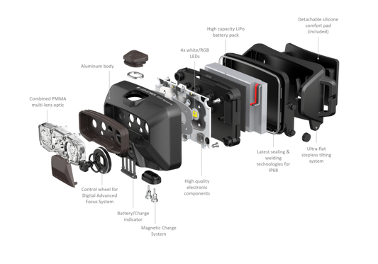 Ledlenser HF6R Signature Headlamp Gift Box - Black, Headlamps, - Outdoor Kuwait