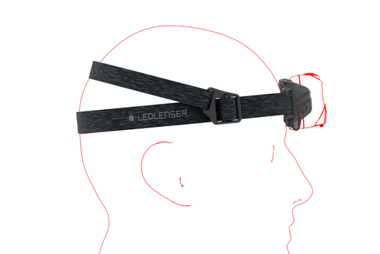 Ledlenser HF6R Core Headlamp Gift Box - Red, Headlamps, - Outdoor Kuwait