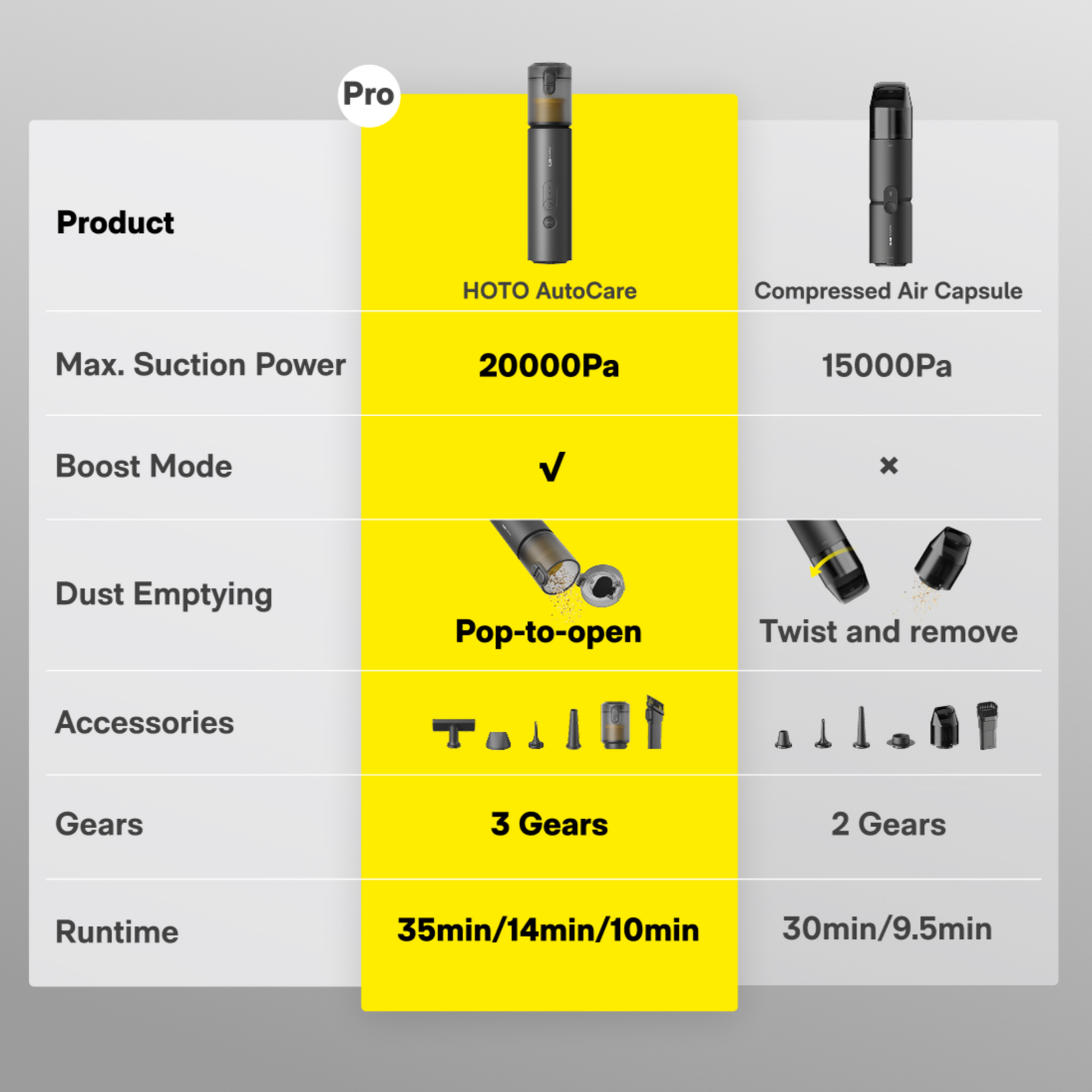 https://cdn.shopify.com/s/files/1/0571/2252/1294/files/HOTO-Autocare-Air-Duster-Vacuum-Comparision.png?v=1755851603