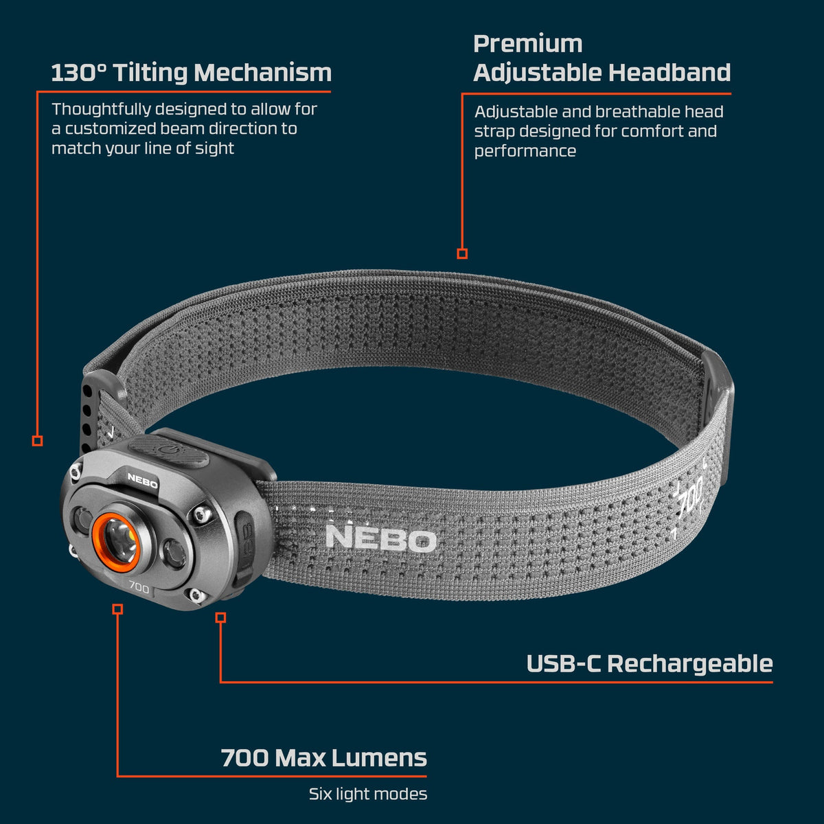 Nebo Mycro 700 Lumen Rechargeable Headlamp, Headlamps, - Outdoor Kuwait