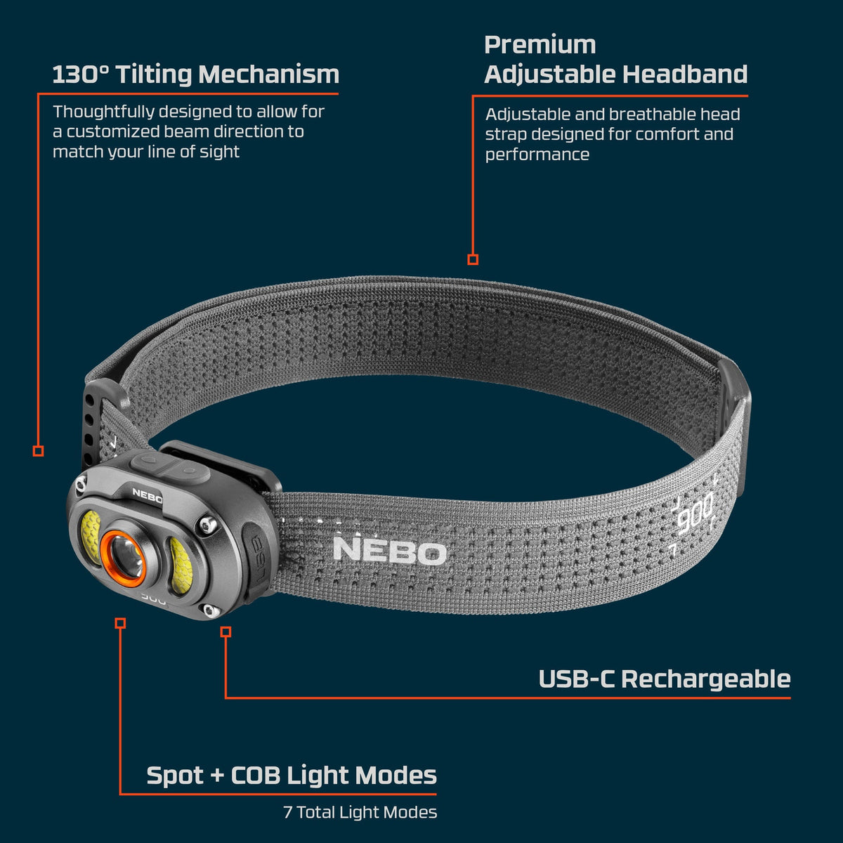 Nebo Mycro 900+ Rechargeable Headlamp, Headlamps, - Outdoor Kuwait