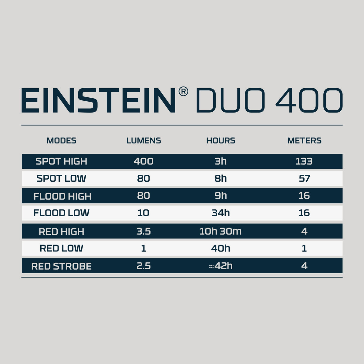 Nebo Einstein Duo 400 Lumen Compact Headlamp, Headlamps, - Outdoor Kuwait