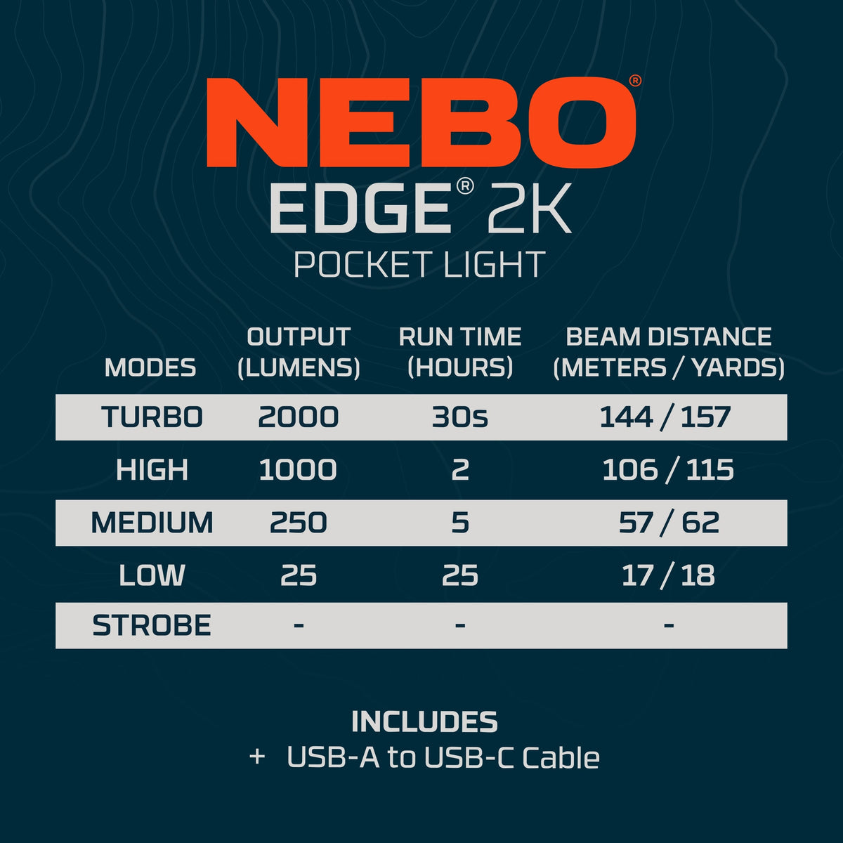 Nebo Edge 2K 2000 Lumen Rechargeable Torch, Flashlights, - Outdoor Kuwait