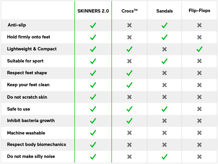 Skinners 2.0 - Sand, Footwear,    - Outdoor Kuwait