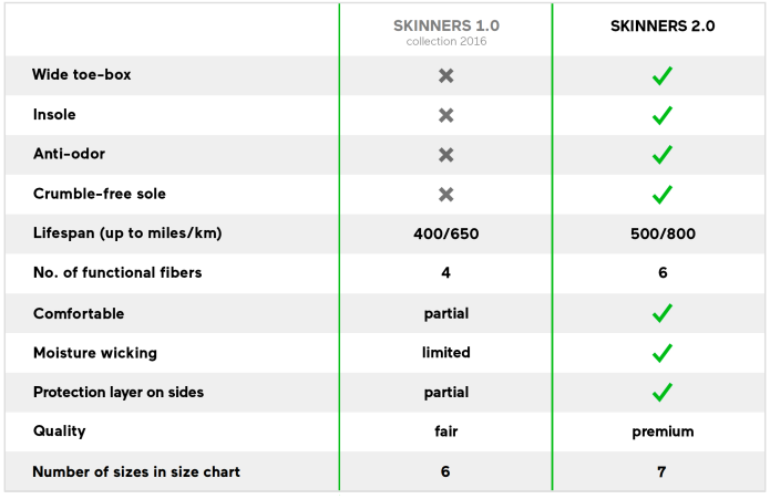 Skinners 2.0 - Marine, Footwear,    - Outdoor Kuwait